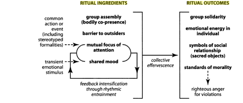 Interaction ritual essays on face-to-face behaviour erving goffman